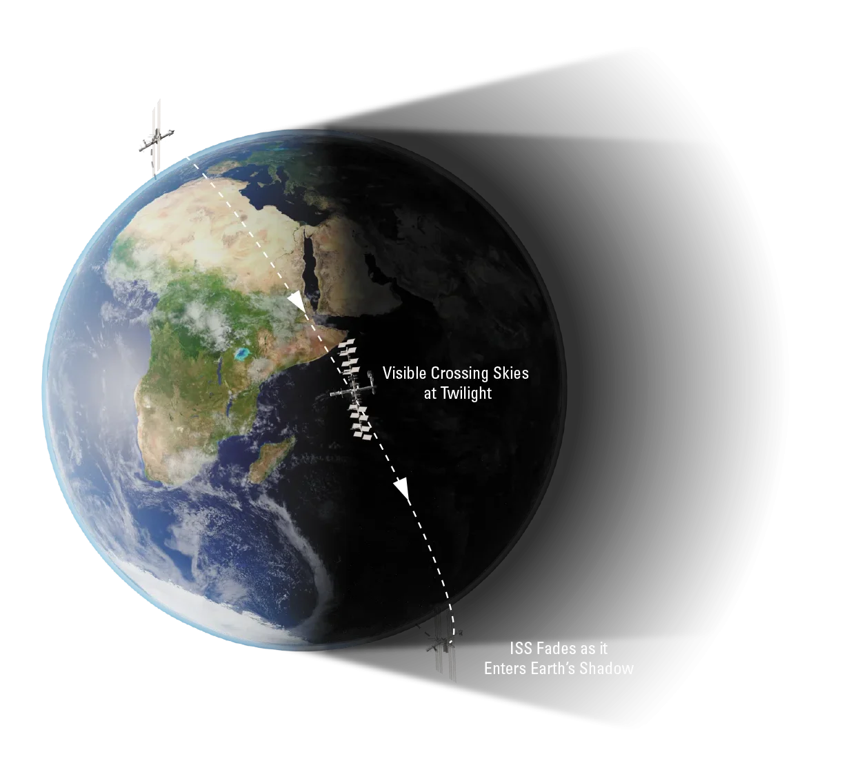 Satellite orbiting Earth