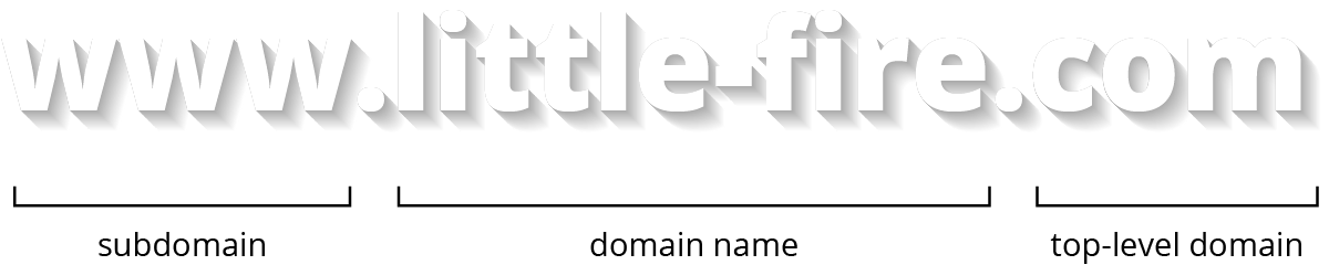 FQDN - the anatomy of a domain name