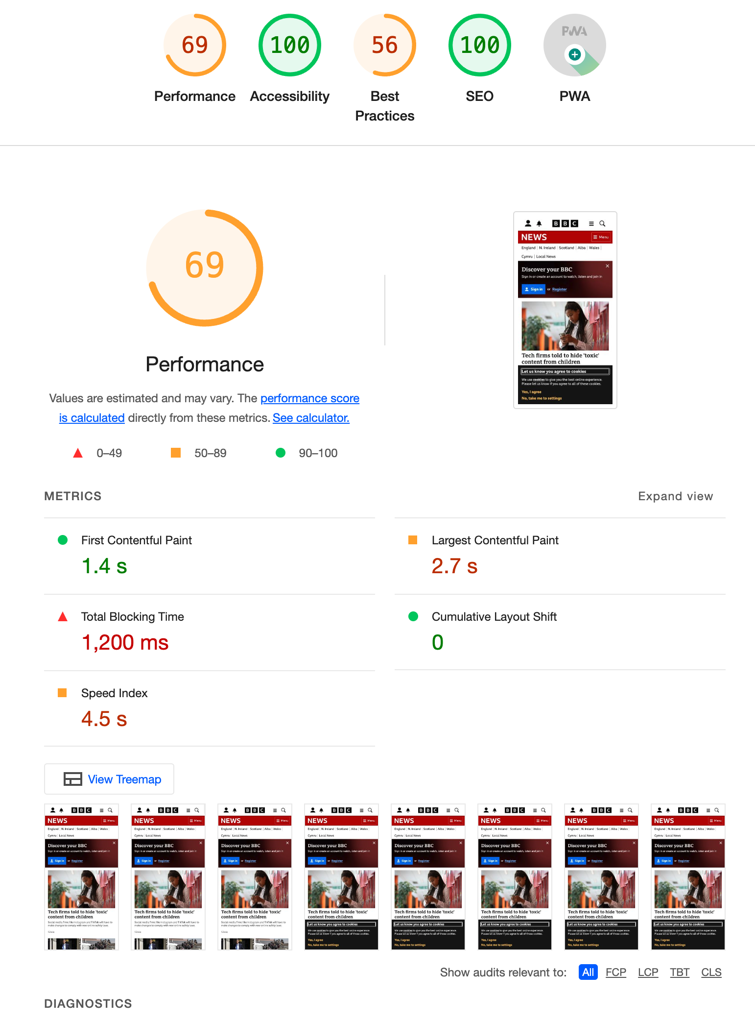 A sample Google Lighthouse report from the BBC