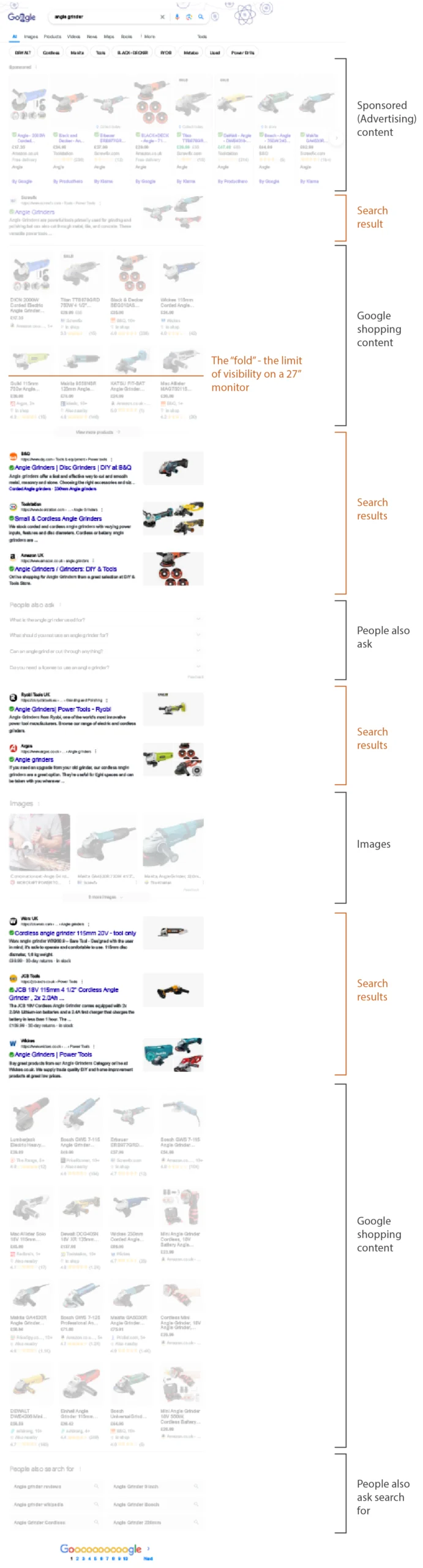 Google Search Results Page for 'Angle Grinder' July 2024