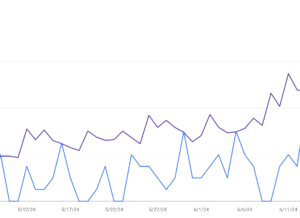 A graph from Google Search Console
