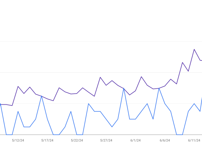 A graph from Google Search Console