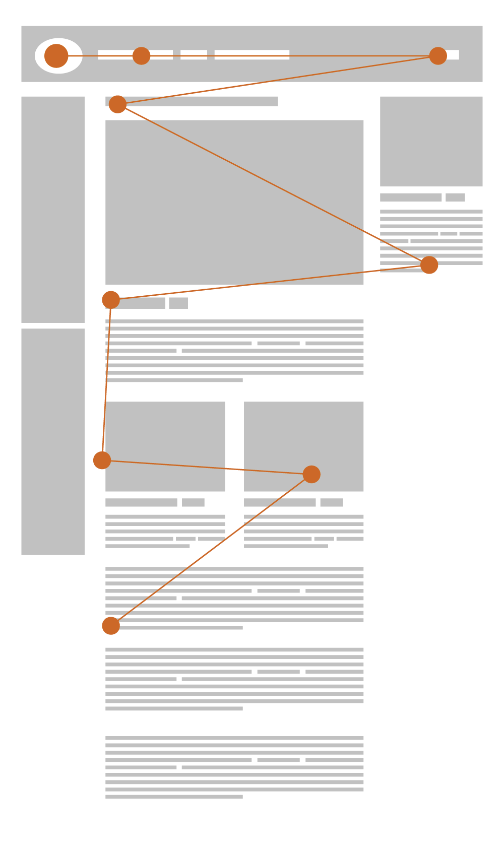 The classic F-Pattern when reading a web page.