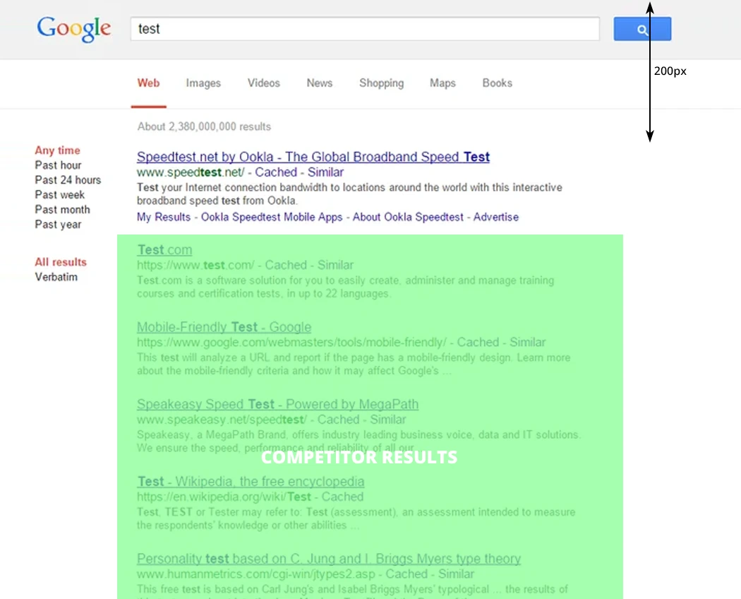 Website Visibility – Google Search circa 2012