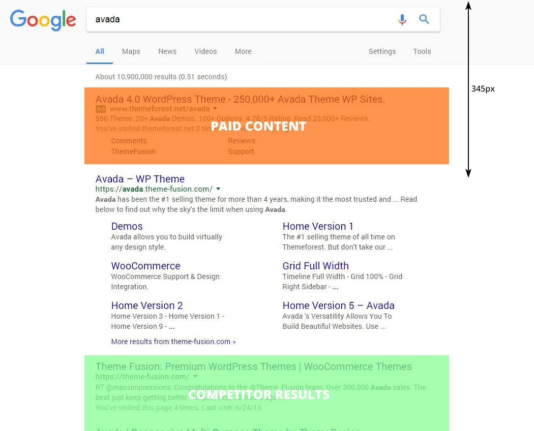 Website Visibility – Google Search circa 2016