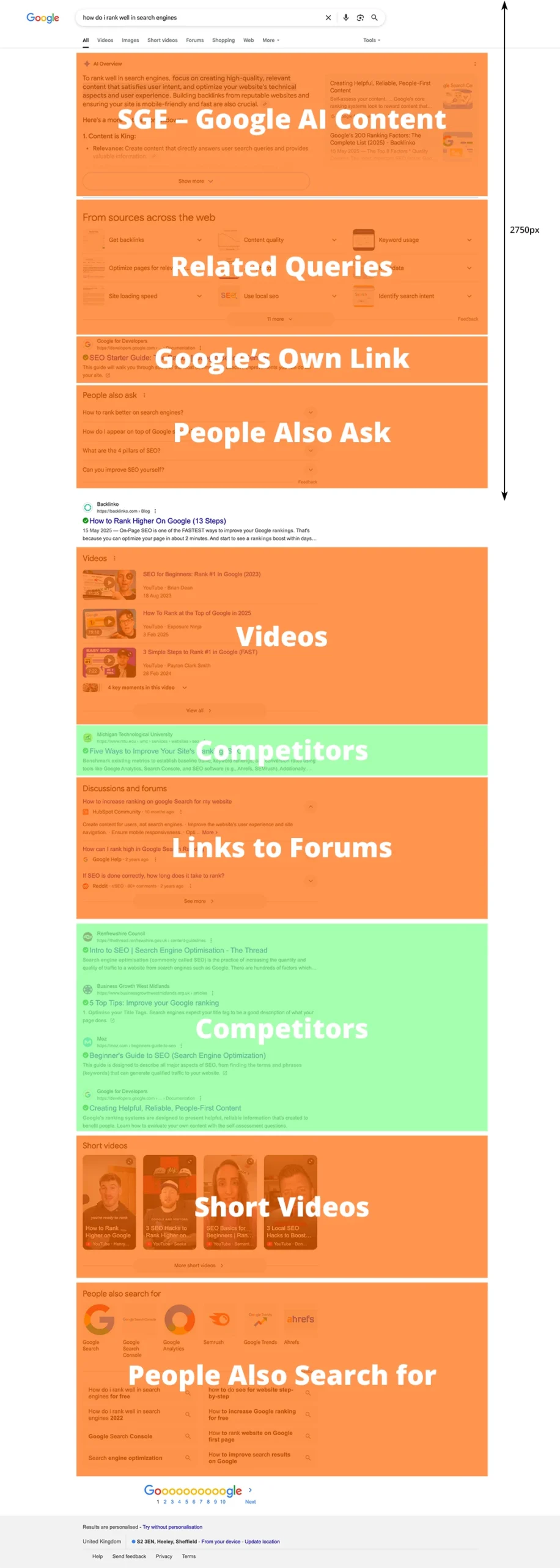 Website Visibility – Google Search circa 2025